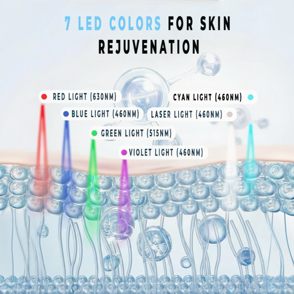 Skinivora™ LED Therapy Mask