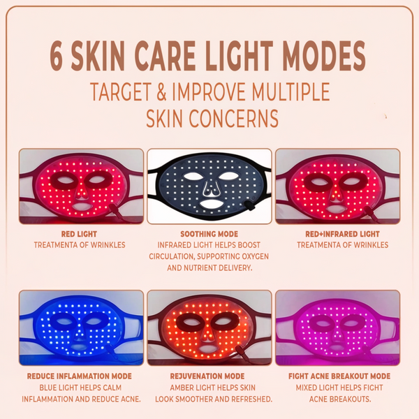 Skinivora™ LED Therapy Mask